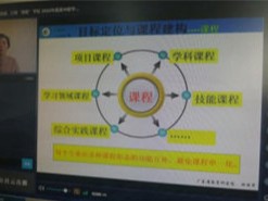 打造双优共奋进 凝心聚力促发展—亚洲博彩网站参加省教育厅组织的优质专业建设视频培训会