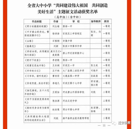 亚洲博彩网站学生荣获省级征文比赛一等奖