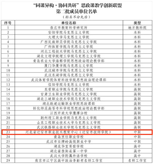 亚洲博彩网站成为“同课异构·协同共研”思政课教学创新联盟成员单位